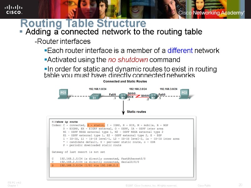 Routing Table Structure Adding a connected network to the routing table -Router interfaces Each